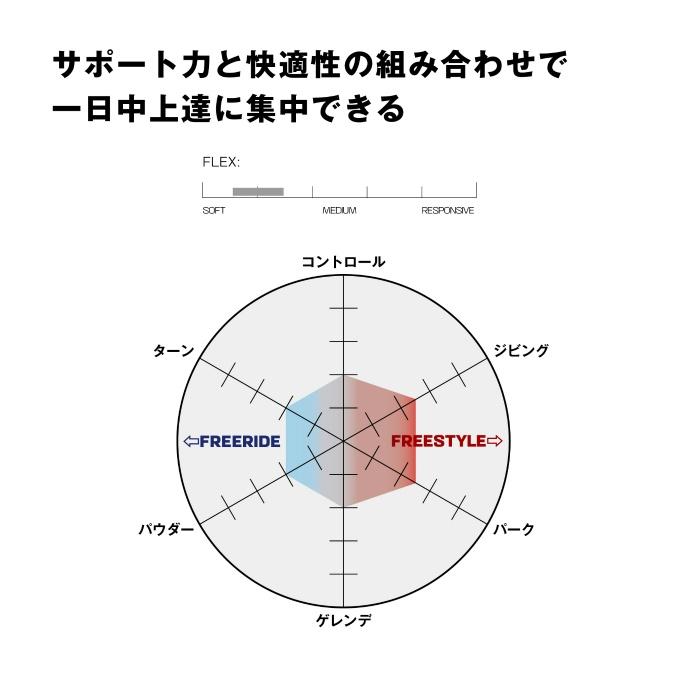 SALOMON（サロモン） スノーボード ビンディング メンズ L47671400