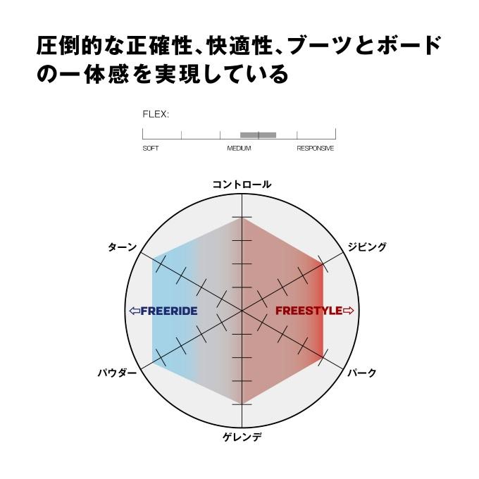 SALOMON サロモン(SALOMON) スノーボード ビンディング メンズ