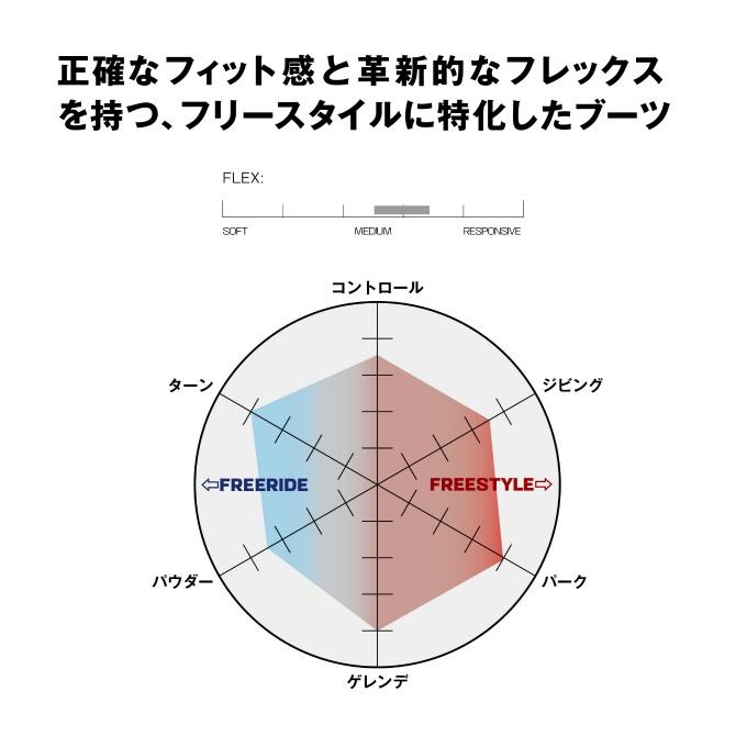 SALOMON（サロモン） スノーボードブーツ ダイヤルタイプ メンズ