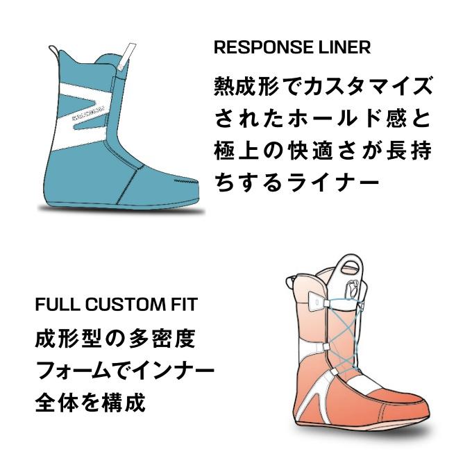 SALOMON（サロモン） スノーボードブーツ ダイヤルタイプ メンズ