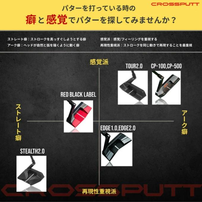 クロスパット(CROSSPUTT) ゴルフクラブ パター メンズ レディース