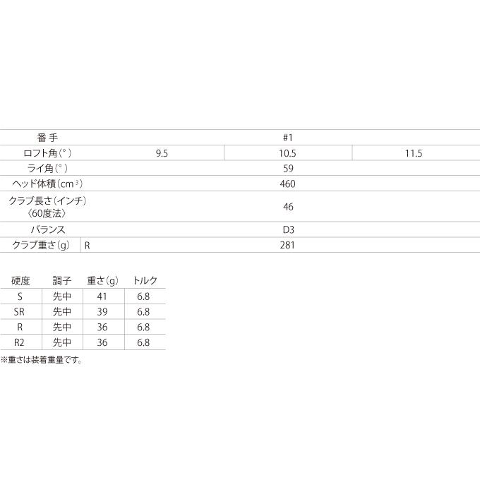 XXIO ゼクシオ(XXIO) ゴルフクラブ ドライバー メンズ ゼクシオ14