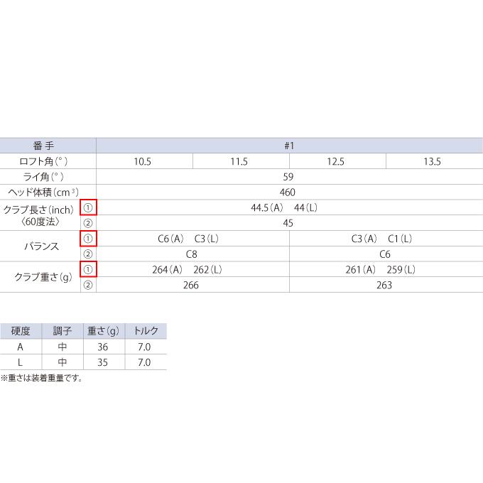 XXIO ゴルフクラブ ドライバー レディース ゼクシオ 14 レディス