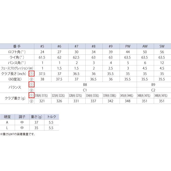 XXIO ゴルフクラブ アイアンセット 5本組 レディース ゼクシオ 14