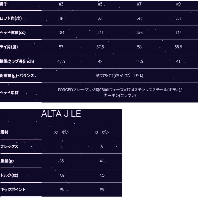 PING（ピン） ゴルフクラブ フェアウェイウッド レディース シャフト