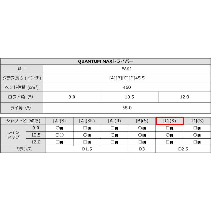 Callaway（キャロウェイ） ゴルフクラブ ドライバーカスタム メンズ
