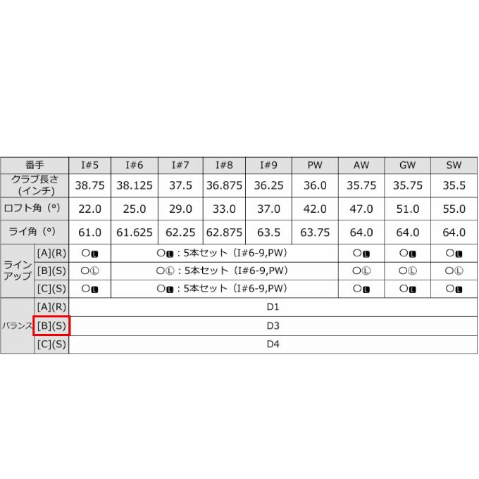 キャロウェイ(Callaway) ゴルフクラブ アイアンセット 5本組 メンズ クアンタム マックス QUANTUM MAX 5I NS950neo 【国内正規品】【2026年モデル】_7