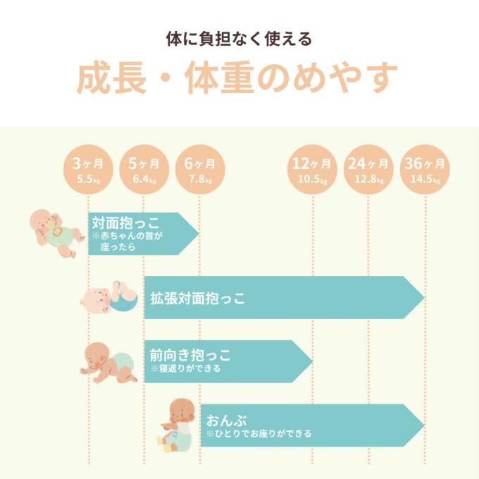 infantino(インファンティーノ) 抱っこひも ライト＆エアリー LIGHT\u0026AIRY抱っこ紐 BEL-9 【ご自宅配送限定】‥の画像