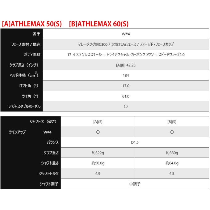 キャロウェイ フェアウェイウッド メンズ クアンタム ミニ バフィ ATHLEMAX 50/60 QUANTUM MINI BUFFY FW A-MAX-CW【ご自宅配送限定】の画像
