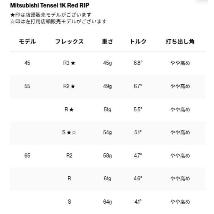 Titleist（タイトリスト） ゴルフクラブ ドライバー メンズ GTS2