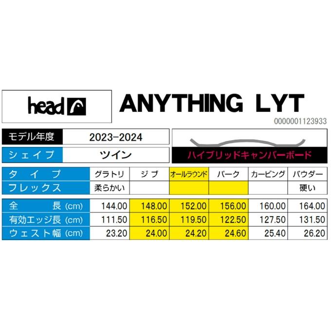 ヘッド HEAD スノーボード 板 メンズ エニシング LYT ANYTHING LYT オールラウンド【wax】｜himaraya｜03