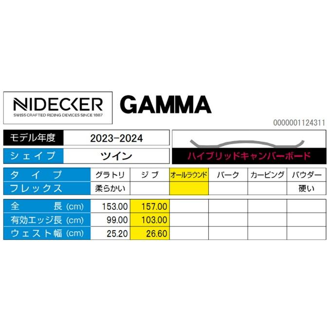 ナイデッカー NIDECKER スノーボード 板 メンズ ガンマ GAMMA オールラウンド【wax】 2023-2024｜himaraya｜08