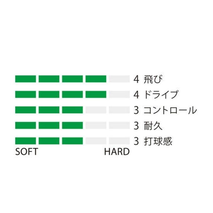 YONEX（ヨネックス） ソフトテニスガット CYBER NATURAL SHARP