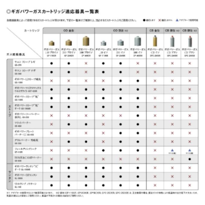 snow peak（スノーピーク） アウトドアセット バーナー入門セット GS