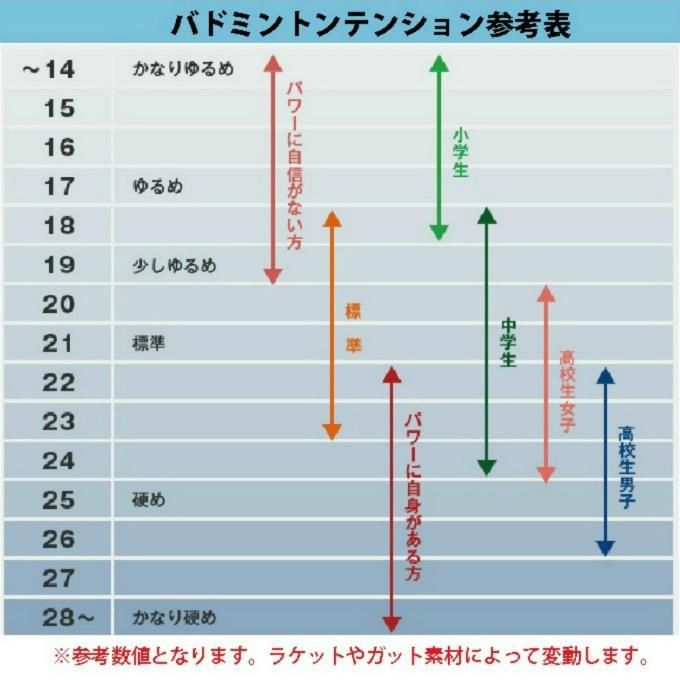 ヨネックス バドミントン部 新入部員 スターター3点セット ラケット+ガット+グリップテープ+シューズ ナノフレア 300 NF-300-308 YONEX｜himaraya｜04