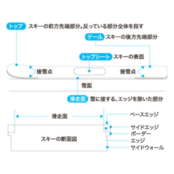 GALLIUM（ガリウム） 簡易ワックスセット ワックスセット+スタンド2点
