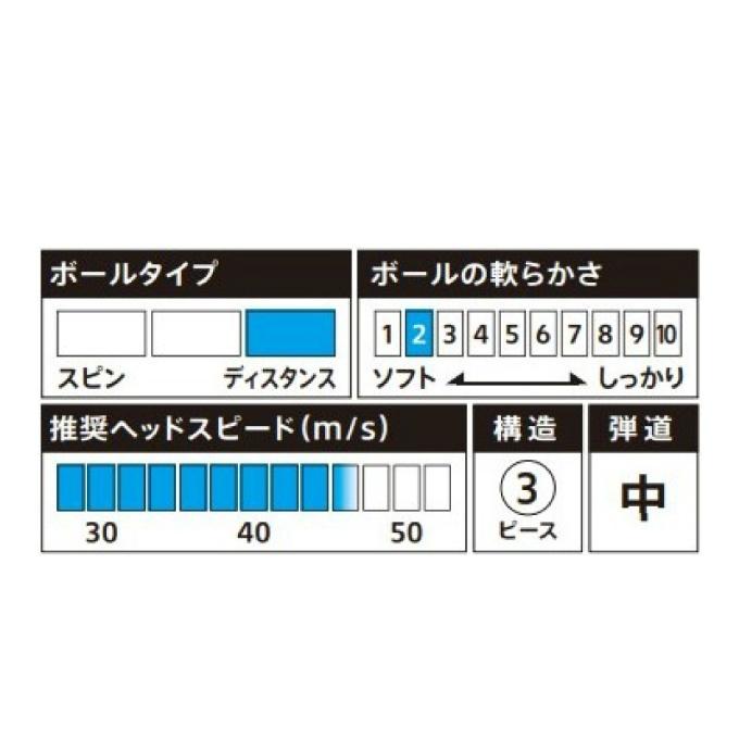 BRIDGESTONE GOLF ブリヂストンゴルフ ゴルフボール 3ダース 36個入