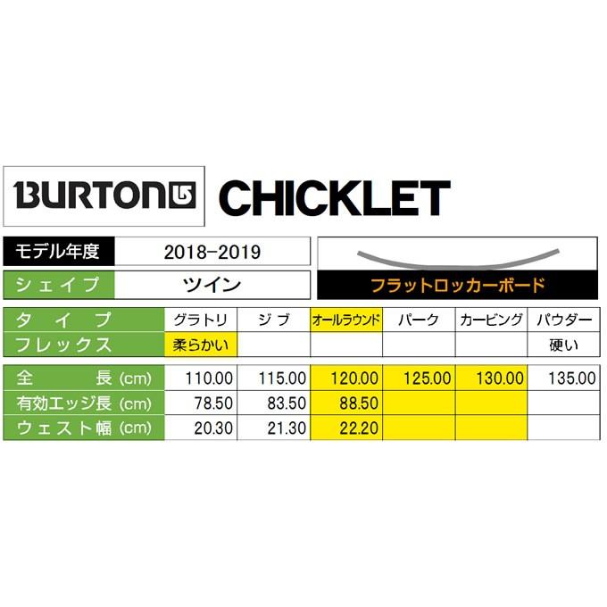 バートン Burton スノーボード 3点セット ジュニア ボード ビンディング ブーツ Chopper Smalls Zipline Boa ヒマラヤ Paypayモール店 通販 Paypayモール