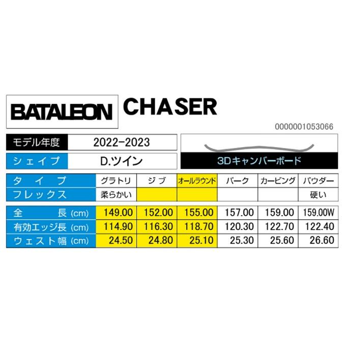 毎日続々入荷毎日続々入荷バタレオン BATALEON スノーボード 3点セット