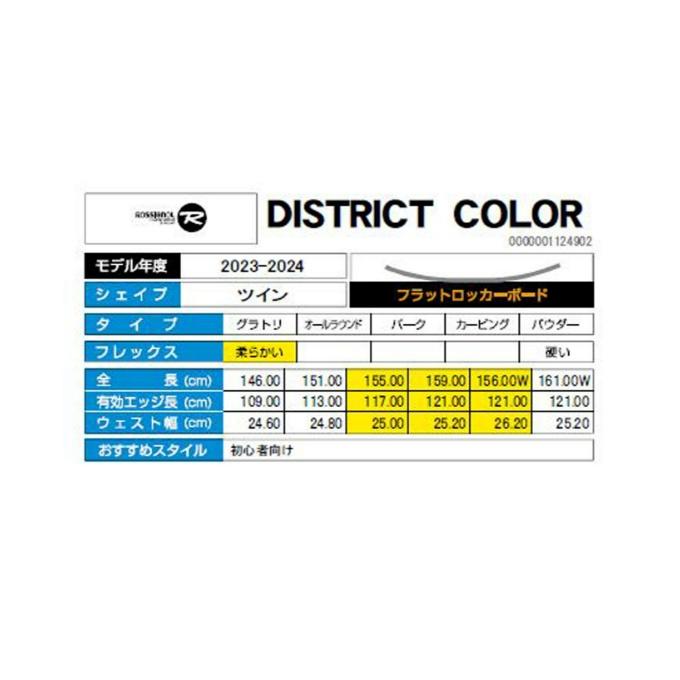 ROSSIGNOL（ロシニョール） スノーボード 3点セット メンズ 板+