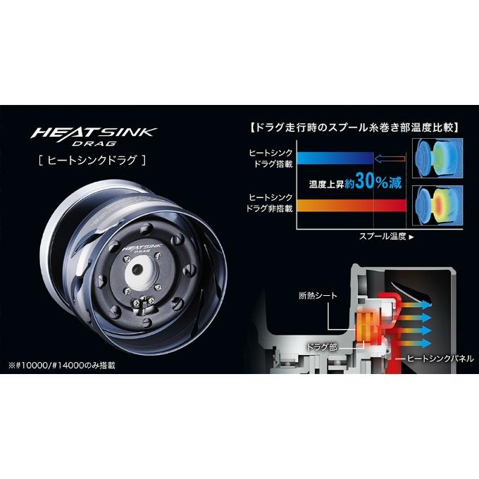 シマノ（SHIMANO） 21 ツインパワー SW 4000XG スピニング