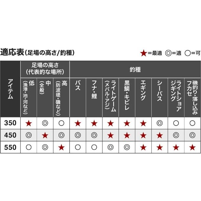 シマノ SHIMANO マルチランディングシャフト 550 od :0000001040788:ヒマラヤアウトドア専門店 - 通販 - Yahoo!ショッピング シマノ SHIMANO マルチランディングシャフト 550 od :0000001040788:ヒマラヤアウトドア専門店 - 通販 - Yahoo!ショッピング