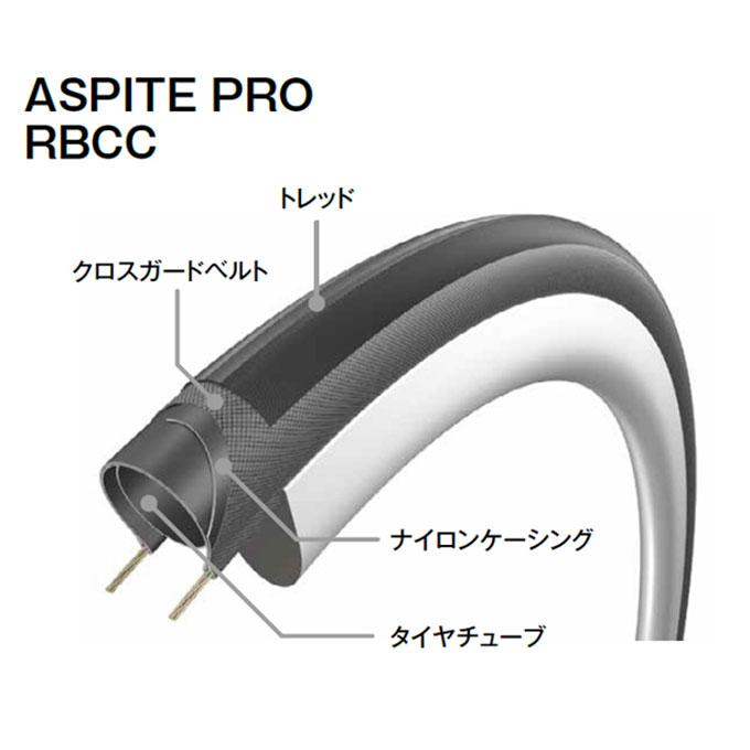 自転車 タイヤ IRC ASPITE PRO RBCC アスピーテ プロ アールビー 