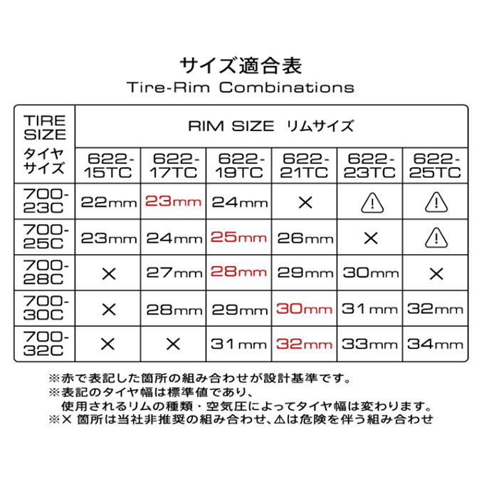 パナレーサー AGILEST アジリスト　黒／スキン F700×25C 2本セット od ‥｜himarayaod｜06