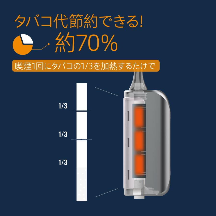 HIMASU 1Be3 Pro+ １本紙巻タバコをノーカットで本機に挿したままで加熱タバコに変身し手軽に３回吸える |  | 01