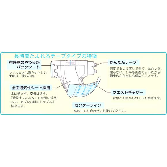 ネピアテンダー 大人用紙おむつ テープタイプ Sサイズケース (32枚入×3