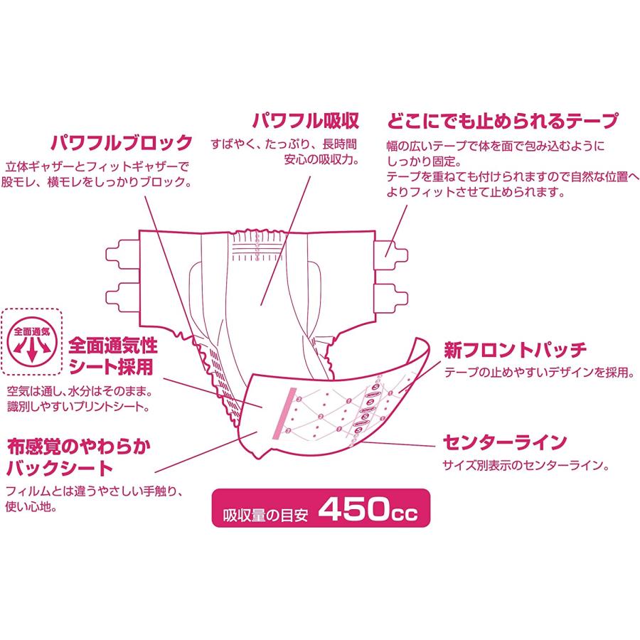 ネピアテンダー 大人用紙おむつ テープタイプ Sサイズケース (32枚入×3