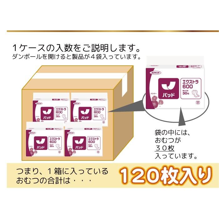 ネピアテンダー 大人用紙おむつ オムツパット エクストラお肌安心
