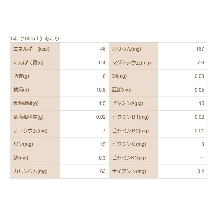 飲む野菜と果実　トマト&アップル｜himawari-thf｜02