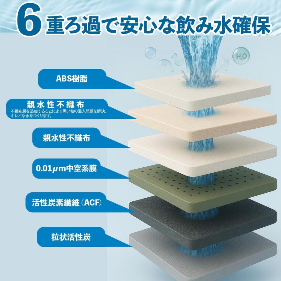 クリンスイ用互換品MDC01SZ-AZ CGC4W MDC03SW MDC01SZ蛇口直結型浄水器