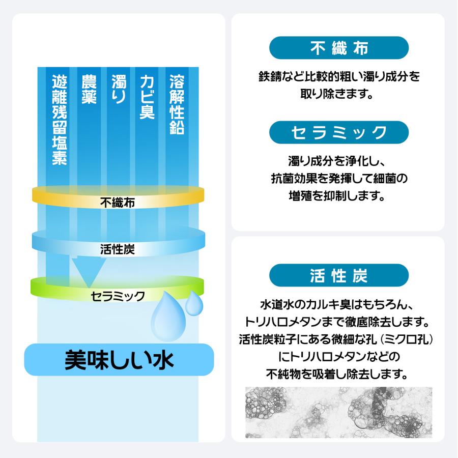 互換品】浄水器 カートリッジ互換JC0036ST シリーズ浄水器用