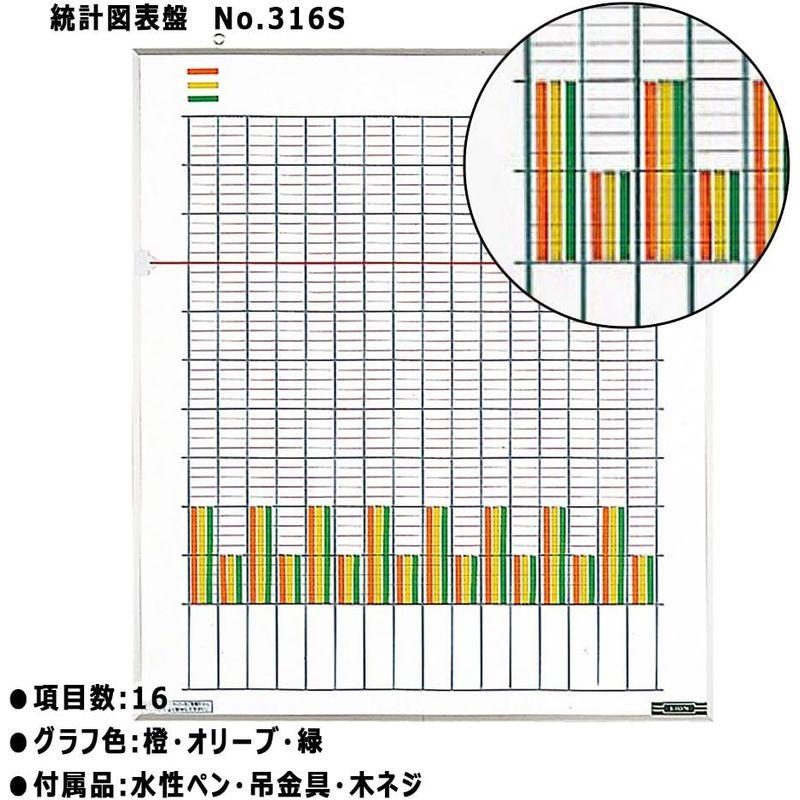 ライオン事務器　ホワイトボード　統計図表盤　16項目　478×553mm　No.316S