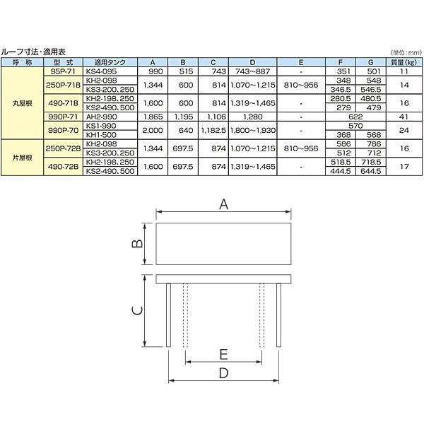 サンダイヤ屋根オイルタンクルーフ250P-71B