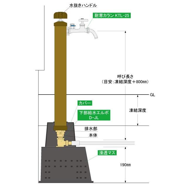 在庫有り 不凍水栓柱 D-A 口径13mm×呼び長さ1.0m×本体接続口径 在庫有り 不凍水栓柱 D-A 口径13mm×呼び長さ1.0m×本体接続口径