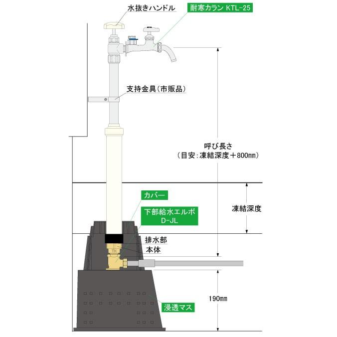 在庫有り 不凍水栓柱 D-PRY 口径13mm×呼び長さ1.2m×本体接続口径20mm
