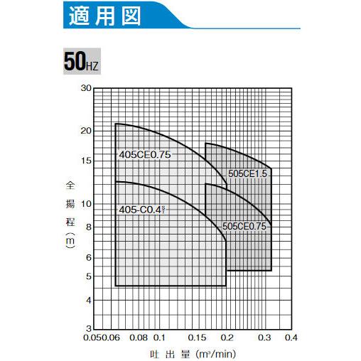 在庫有り 川本ポンプ GSO3-405-C0.4S 自吸うず巻きポンプ 単相100V 400W 消雪融雪用 口径40mm｜himawaridensetsu｜05