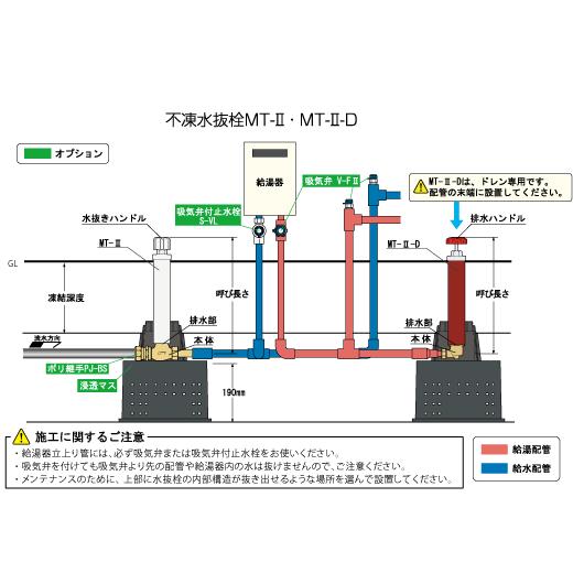 在庫有り 不凍水抜栓(埋設用ドレン) MT-II-D 接続口20mm×0.6m 竹村