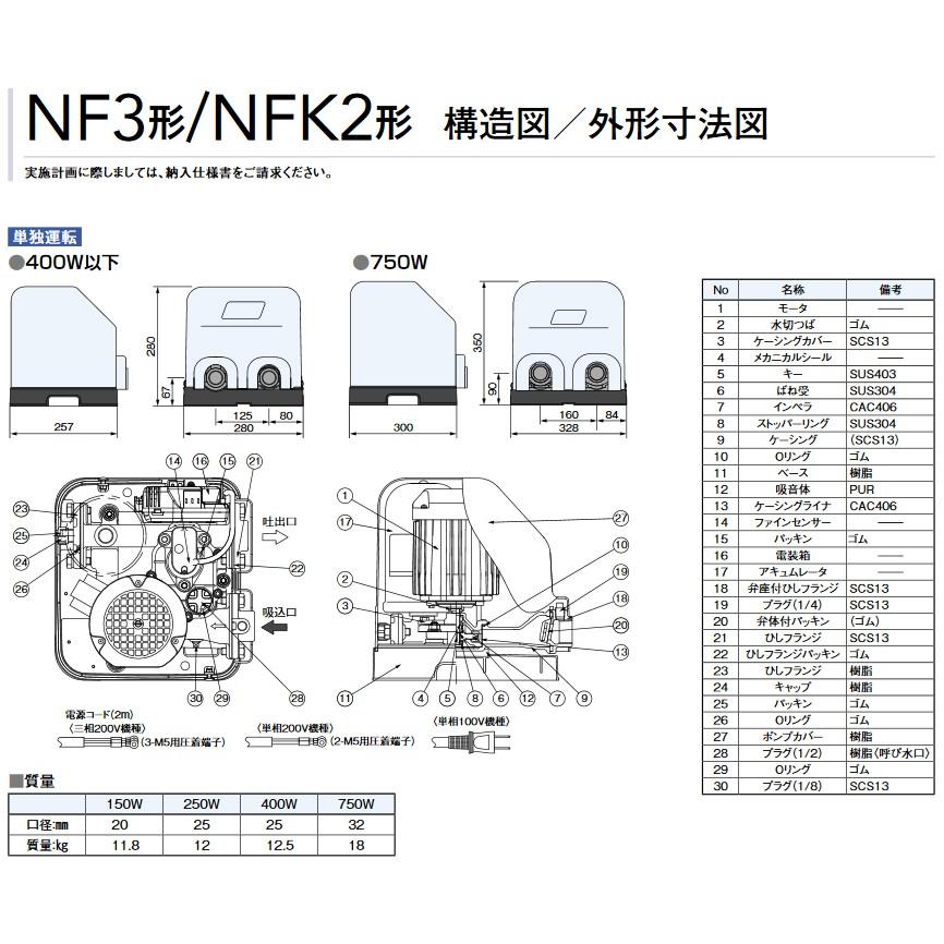 在庫あり 川本ポンプ NF3-150S カワエース 家庭用浅井戸ポンプ 150W