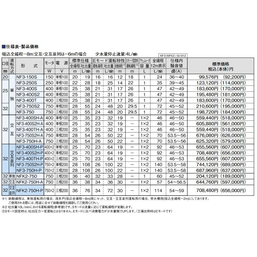 在庫有り 川本ポンプ NF3-250S カワエース 家庭用浅井戸ポンプ 250W