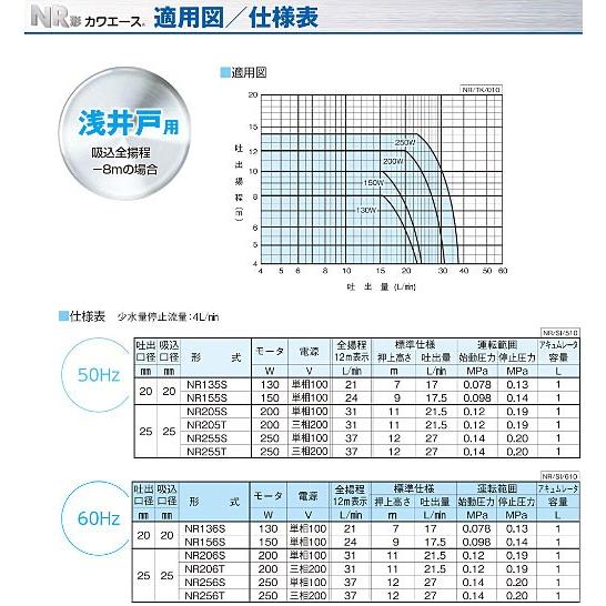 在庫有り 川本ポンプ NR155S カワエース150W ステンレス製浅井戸用定圧給水ポンプ インバーターなし｜himawaridensetsu｜03