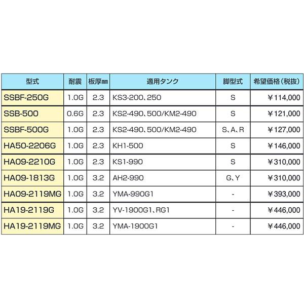 サンダイヤ 防油堤 SSB-500 鋼板製 耐震0.6G 適合KS2-490,KS2-500,KM2-490  (法人様宛用)｜himawaridensetsu｜02