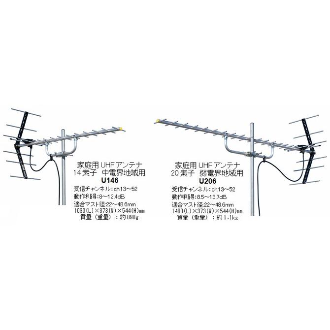 マスプロ（MASPRO） 在庫有り マスプロ家庭用高性能UHFアンテナU146
