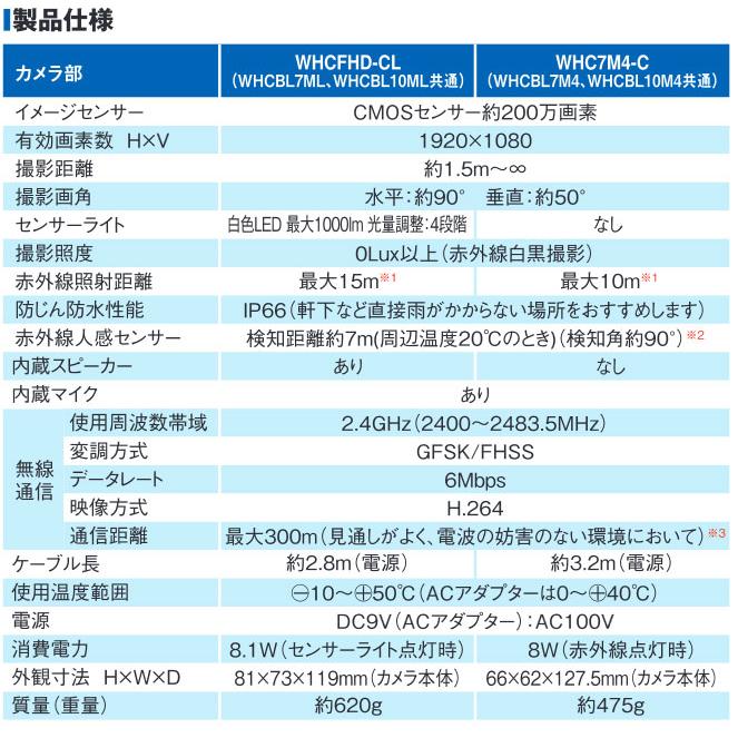 マスプロ 在庫有り マスプロ電工 増設用カメラ WHC7M4-C マスプロ 在庫有り マスプロ電工 増設用カメラ WHC7M4-C