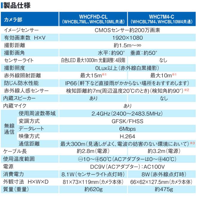 在庫有り マスプロ電工 増設用カメラ WHC7M4-C (WHCBL7M4 WHCBL10M4 WHCBL7ML WHCBL10ML 用) 最大4台同時撮影｜himawaridensetsu｜02