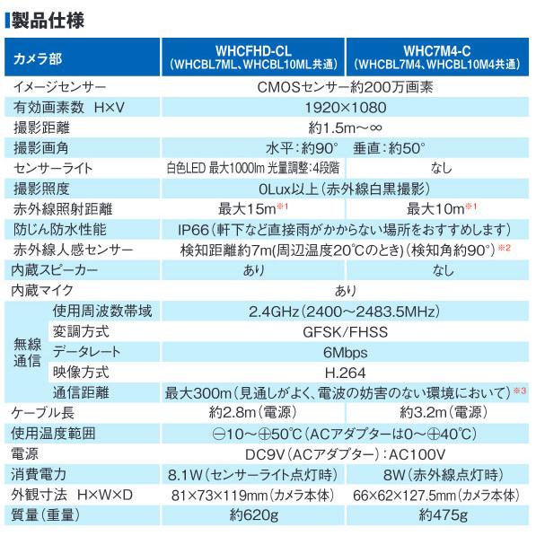 在庫有り マスプロ電工 WHCBL10ML モニター＆ワイヤレスHDカメラセット 10.1インチ バッテリーレス 防犯 センサーライト付｜himawaridensetsu｜02