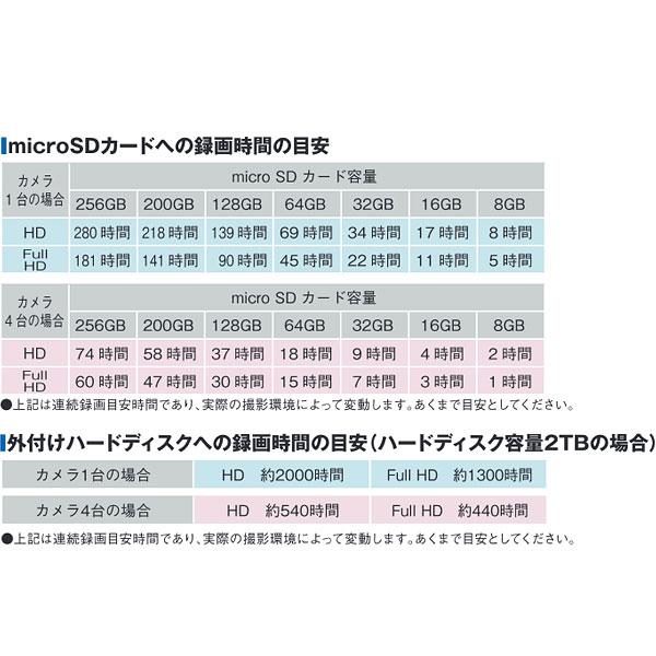 在庫有り マスプロ電工 WHCBL10ML モニター＆ワイヤレスHDカメラセット 10.1インチ バッテリーレス 防犯 センサーライト付｜himawaridensetsu｜04